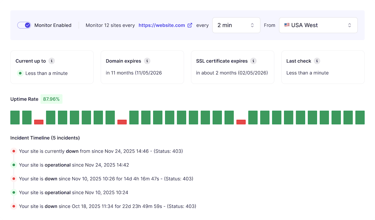 Monitoring & site health