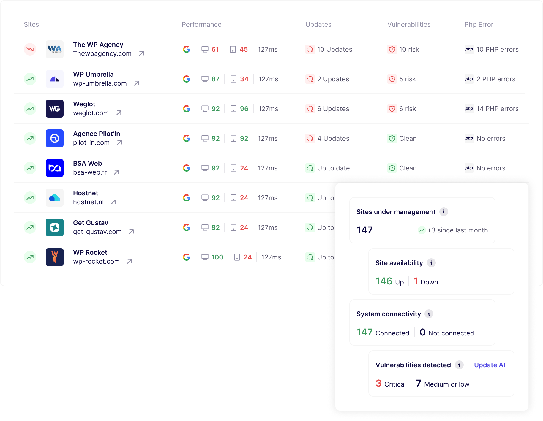 WP Umbrella Dashboard
