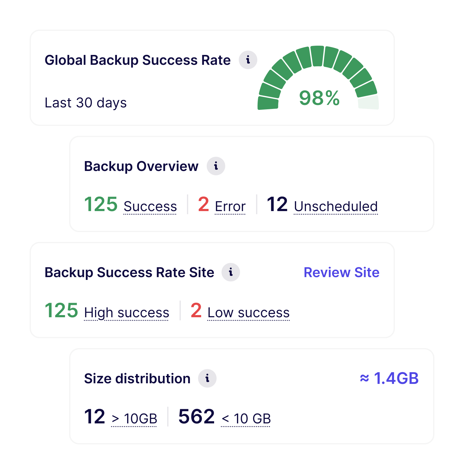 Know your backups actually work