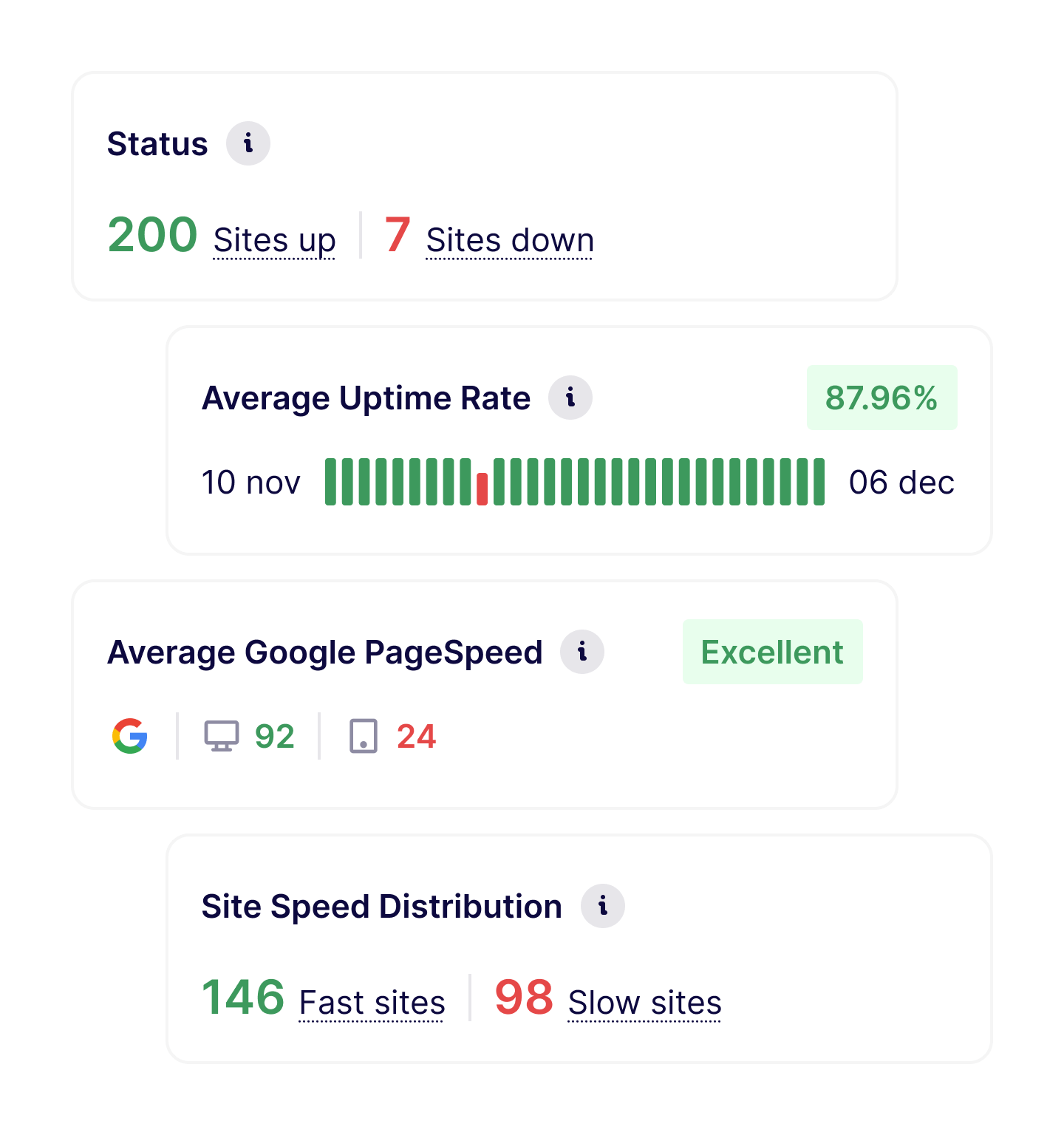 What you can review and verify