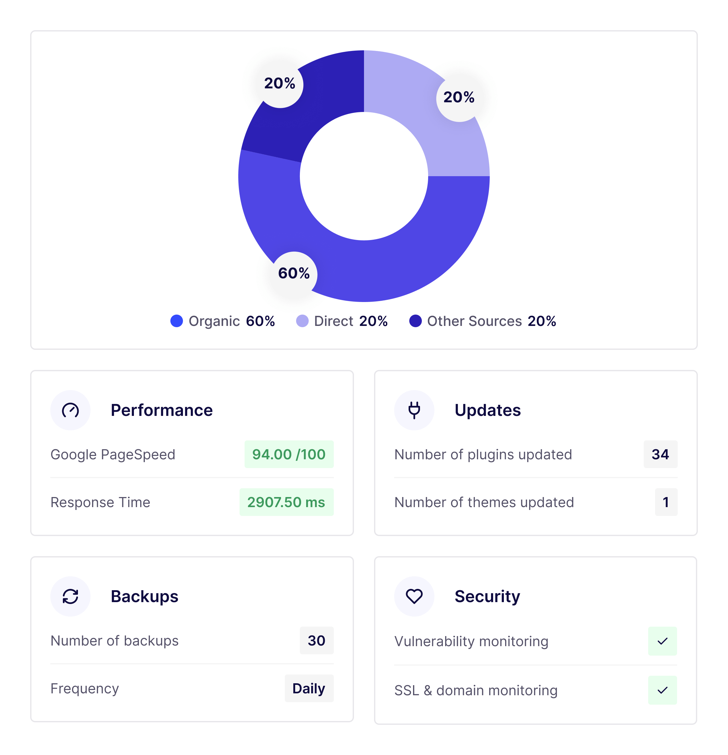 What clients receive