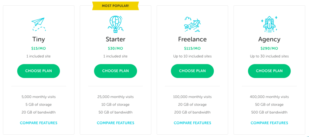 pricing flywheel 