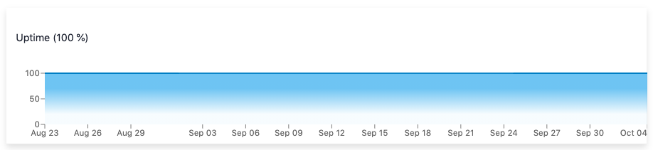 uptime monitoring