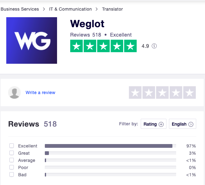 Weglot review on Trust pilot