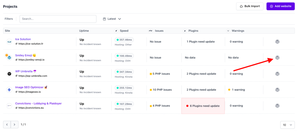 WP Umbrella dashboard