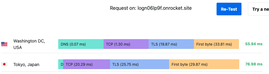 rocket.net load times