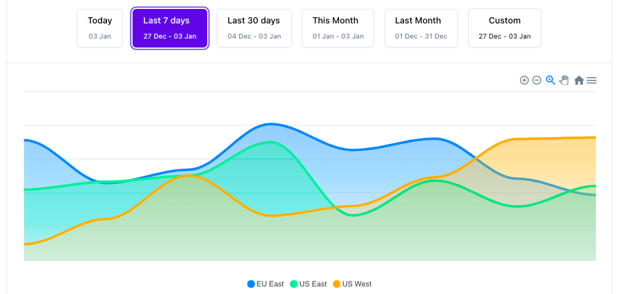 Uptime monitoring plugin