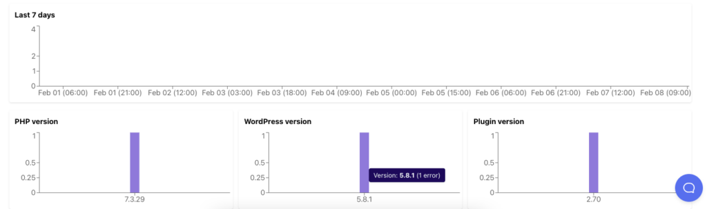 PHP error information