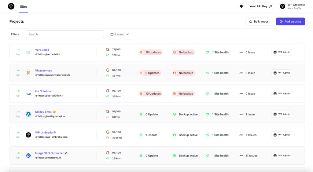 Dashboard WP Umbrella