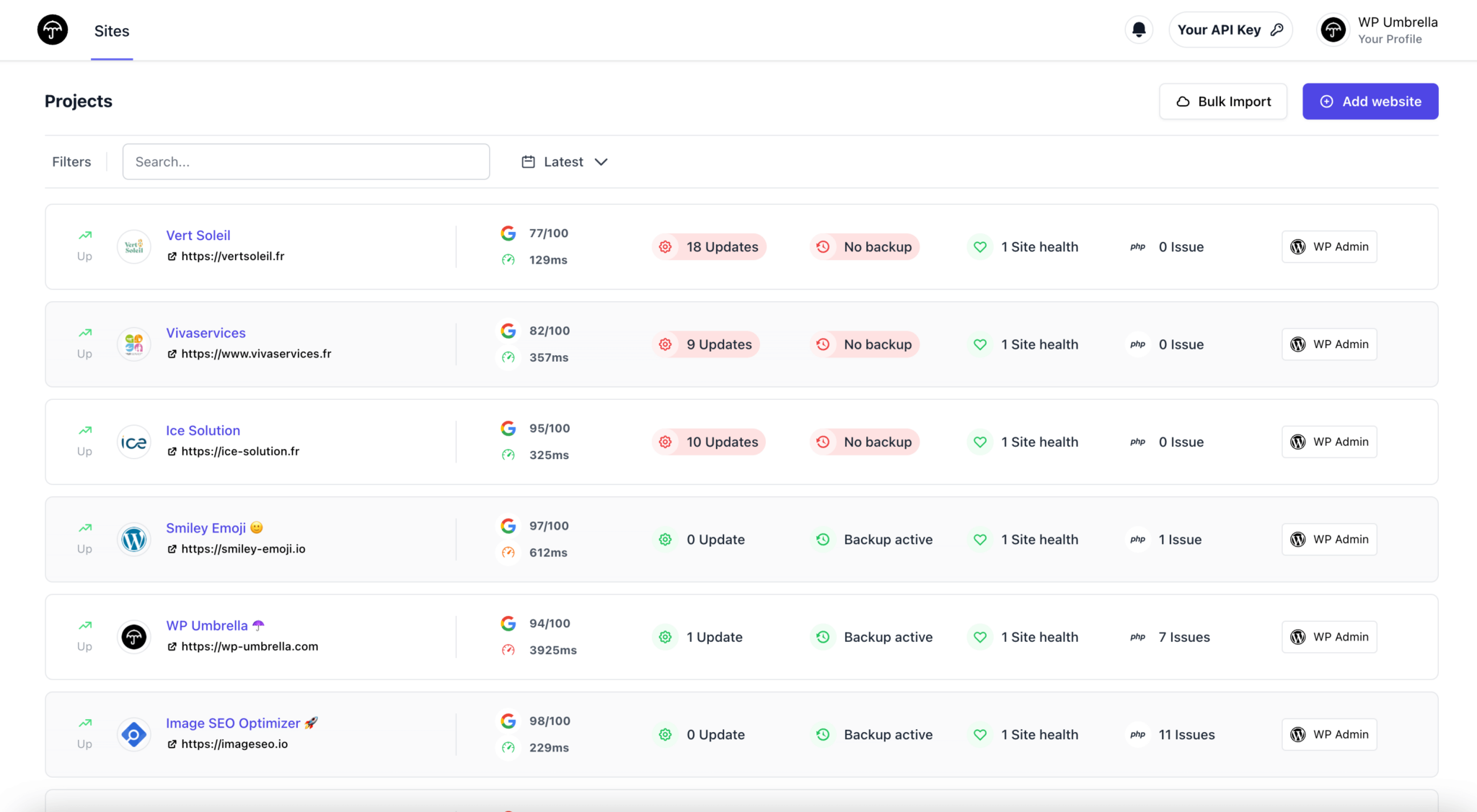 WP Umbrella's dashboard