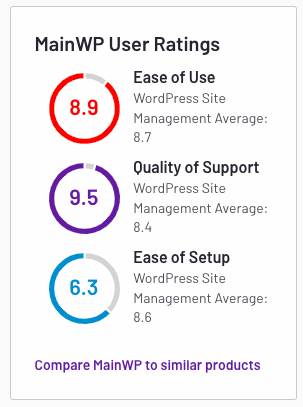 MainWP User ratings