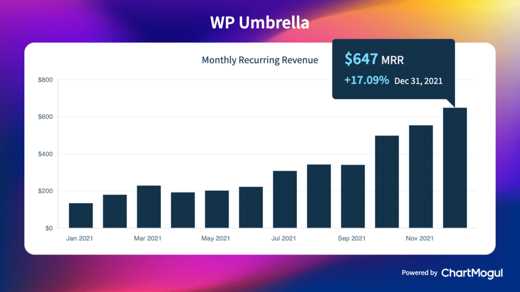 WP Umbrella MRR im Januar 2022