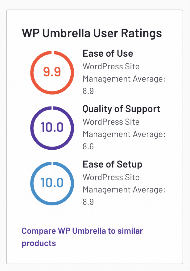 WP Umbrella Benutzer-Rating