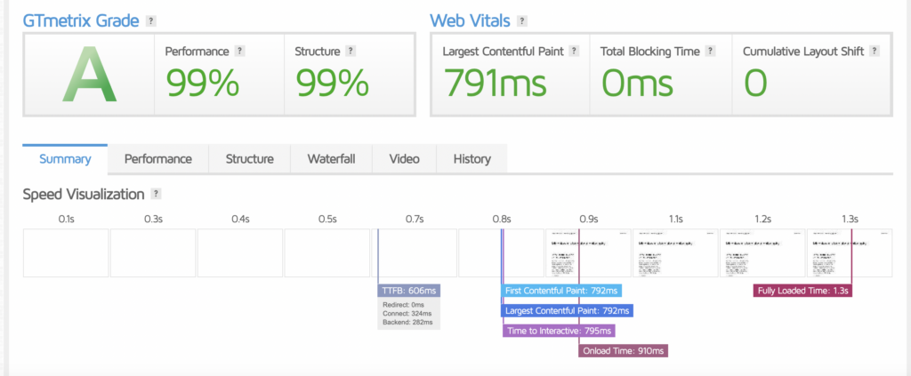 Cloudways peformance