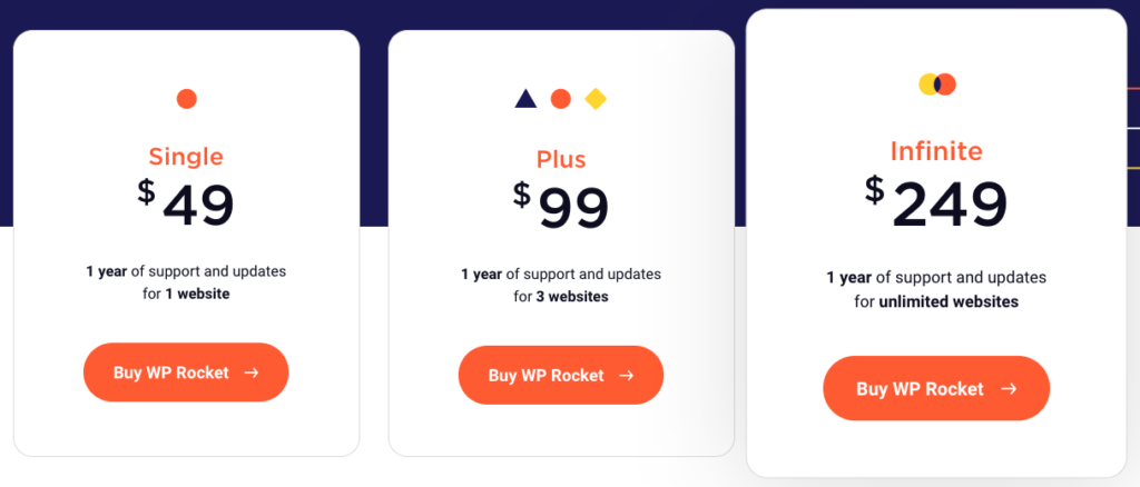 WP Rocket Pricing 