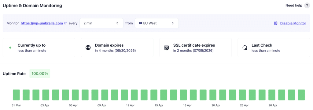 Kinsta monitored uptime rate