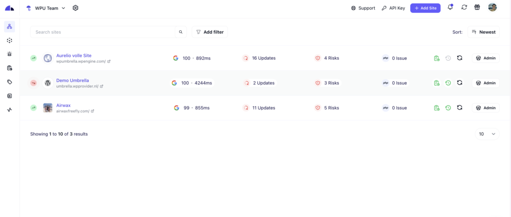 wordpress management dashboard