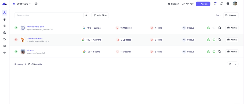 WP Umbrella dashboard