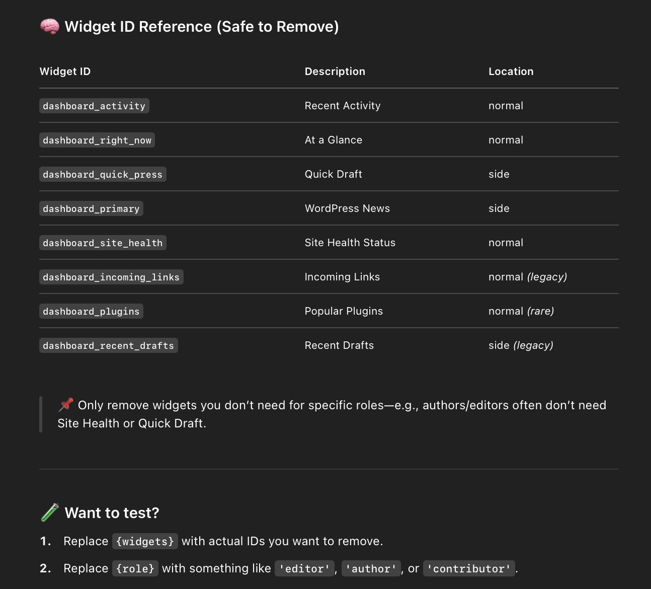 Output of AI Prompt for WordPress Developers