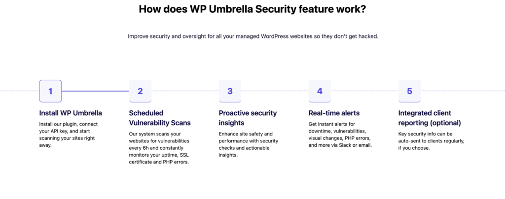 How to Perform a WordPress Security Audit: Step-by-Step Guide