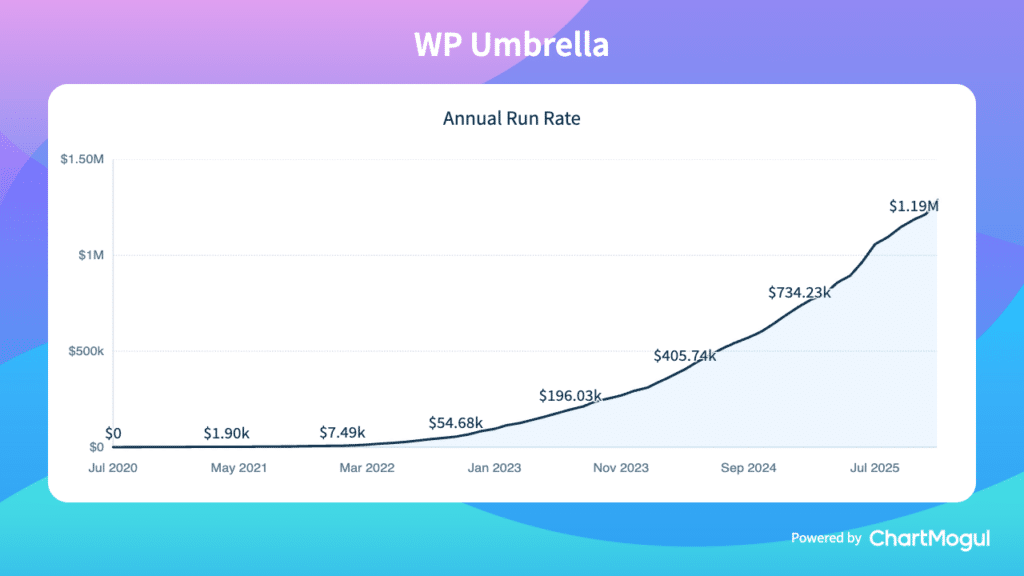 WP Umbrella ARR