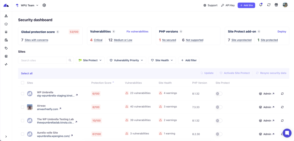 Centralized view of WordPress Security Management Tool