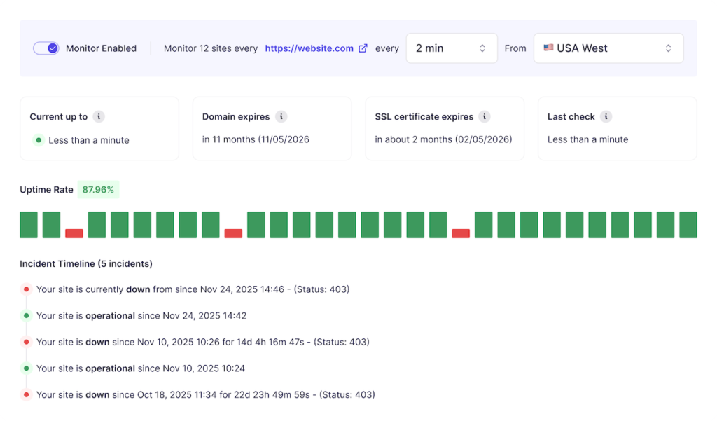 Screenshot of uptime and performance monitoring of WP Umbrella, a tool agencies use to provide website management services